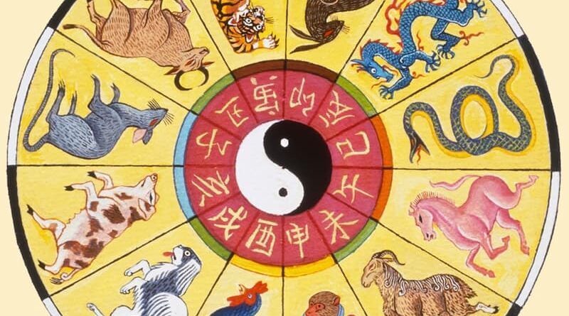 storia dello zodiaco cinese